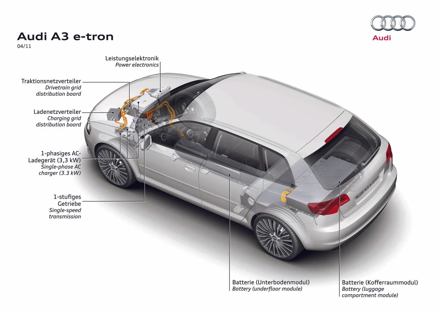 Ilustrație tehnică a grupului motopropulsor Audi cu motor 1.4 TFSI