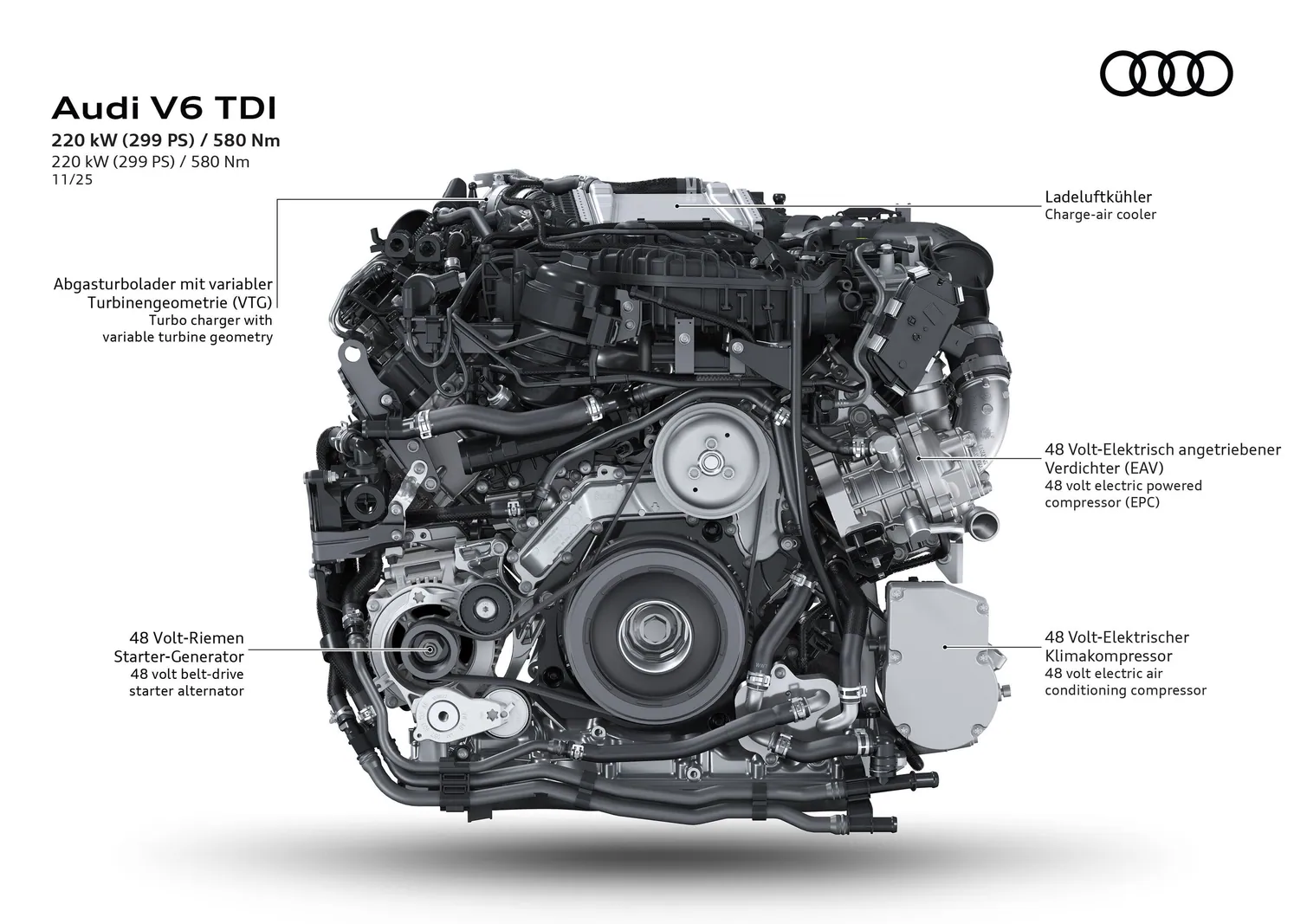 Техническая иллюстрация двигателя Audi V6 3.0 TDI