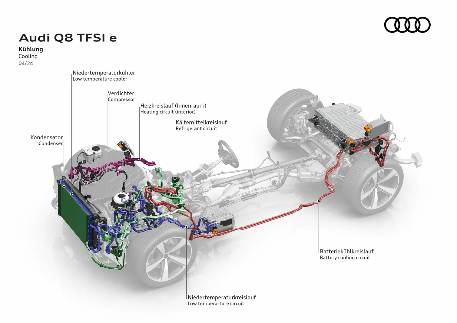 Техническая иллюстрация контура охлаждения двигателя Audi 3.0 TFSI
